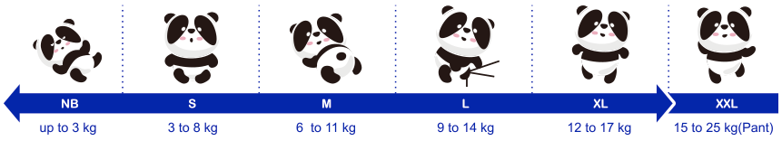 BD size