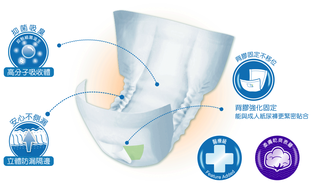 孝親抽換式尿片 功能說明圖