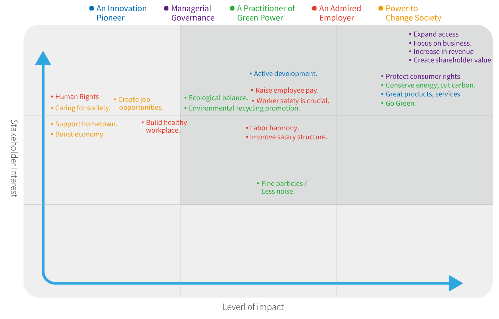 2023 Fuburg Major Issues Analysis Chart Analysis Chart of Significant Issues