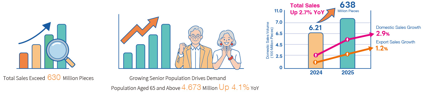2026 Adult Care Market