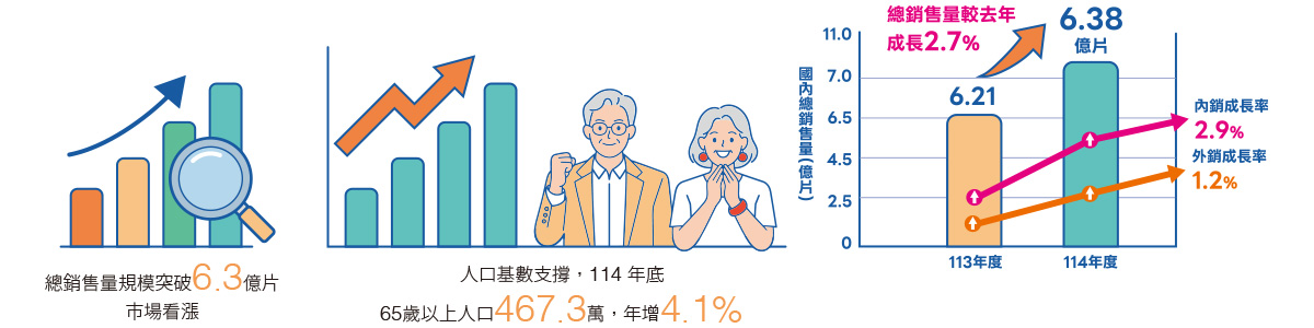 2026 成人照護市場 2026 成人照護市場