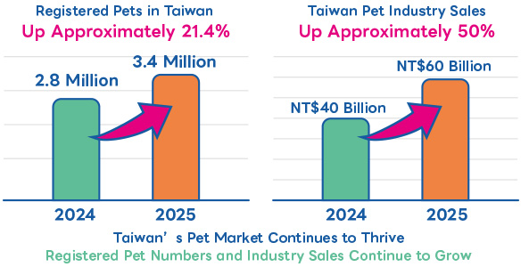 2026 Pet Market